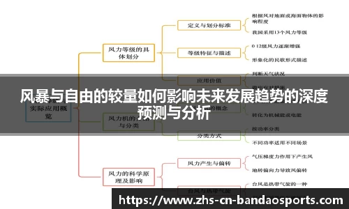 风暴与自由的较量如何影响未来发展趋势的深度预测与分析